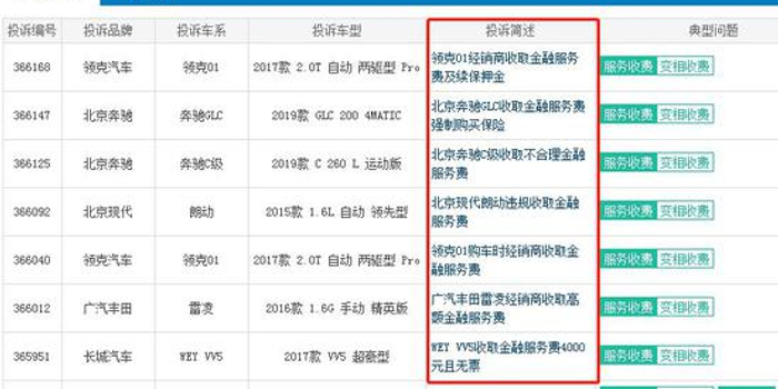 汽車(chē)金融服務(wù)費(fèi)到底是什么？揭秘4S店背后的收費(fèi)邏輯